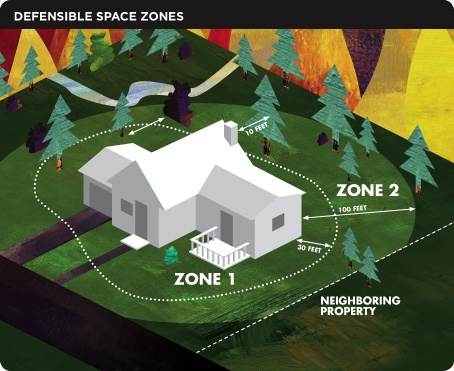 Defensible Space