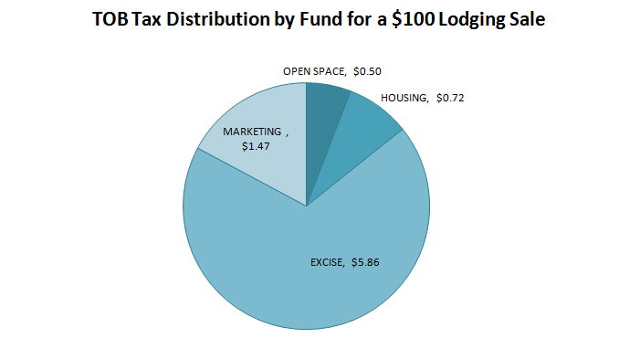 lodging2