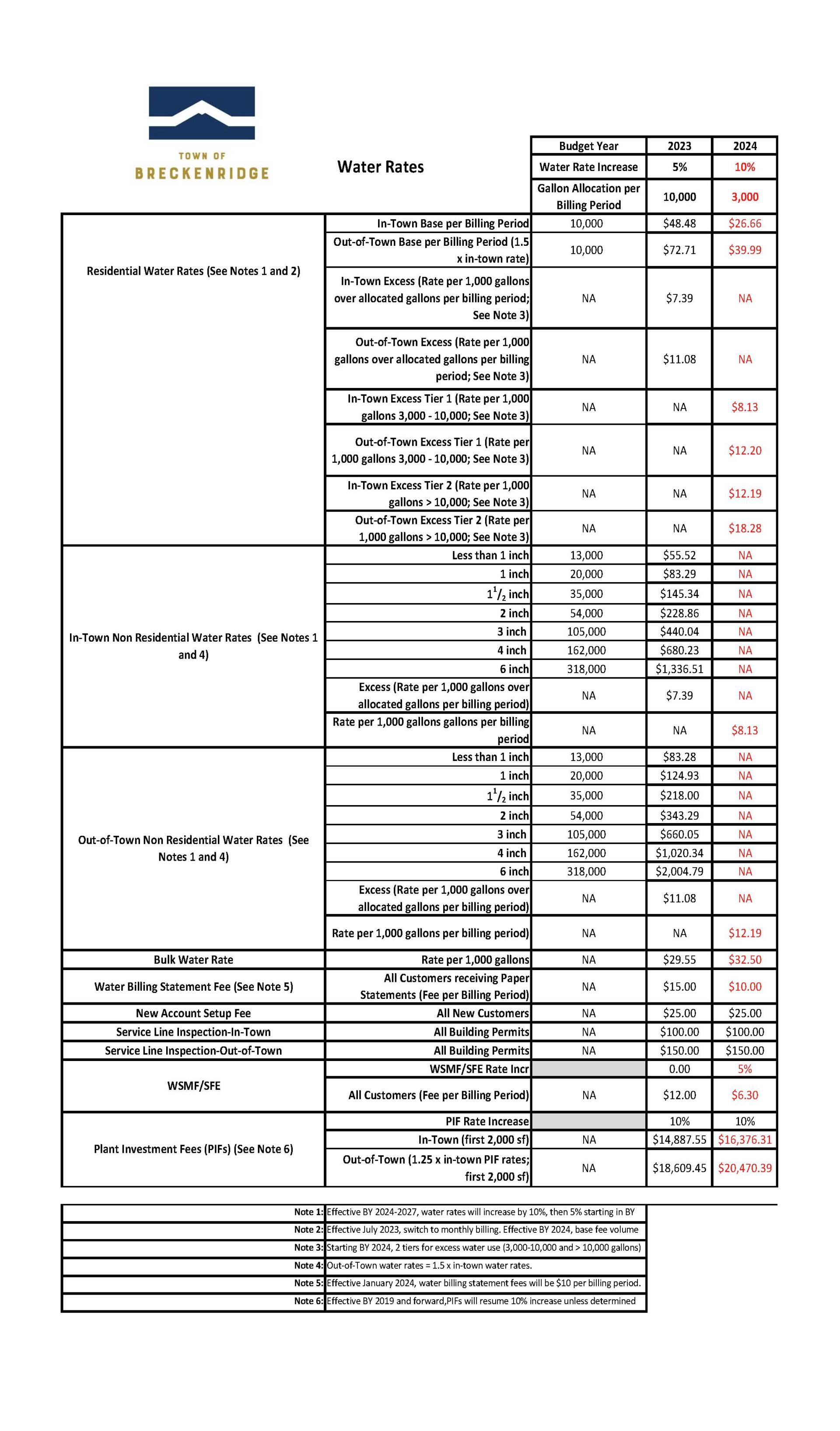 2024 Water Rates jpeg